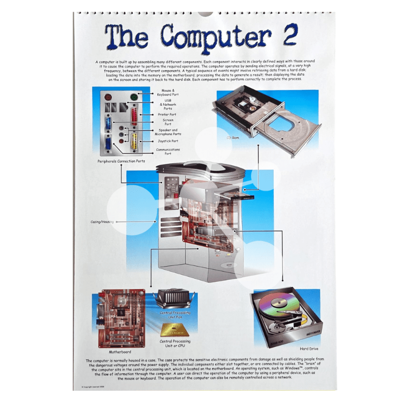 Science and Technology Flip Chart