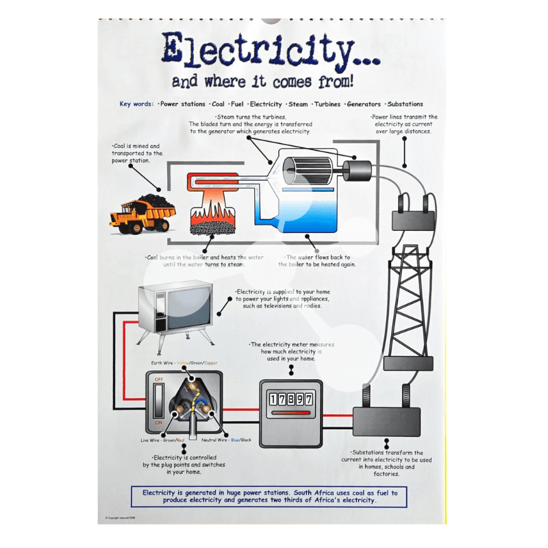 Science and Technology Flip Chart