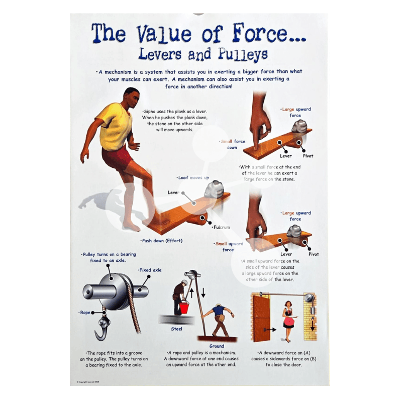 Science and Technology Flip Chart