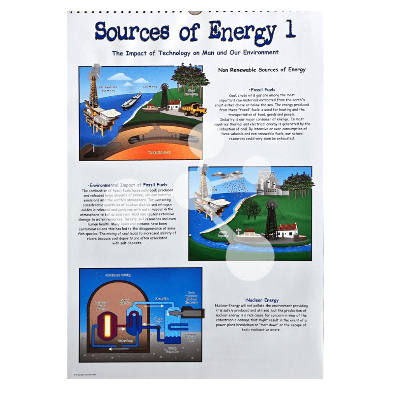 Science and Technology Flip Chart