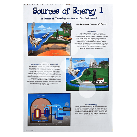 Science and Technology Flip Chart