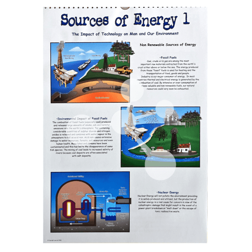 Science and Technology Flip Chart