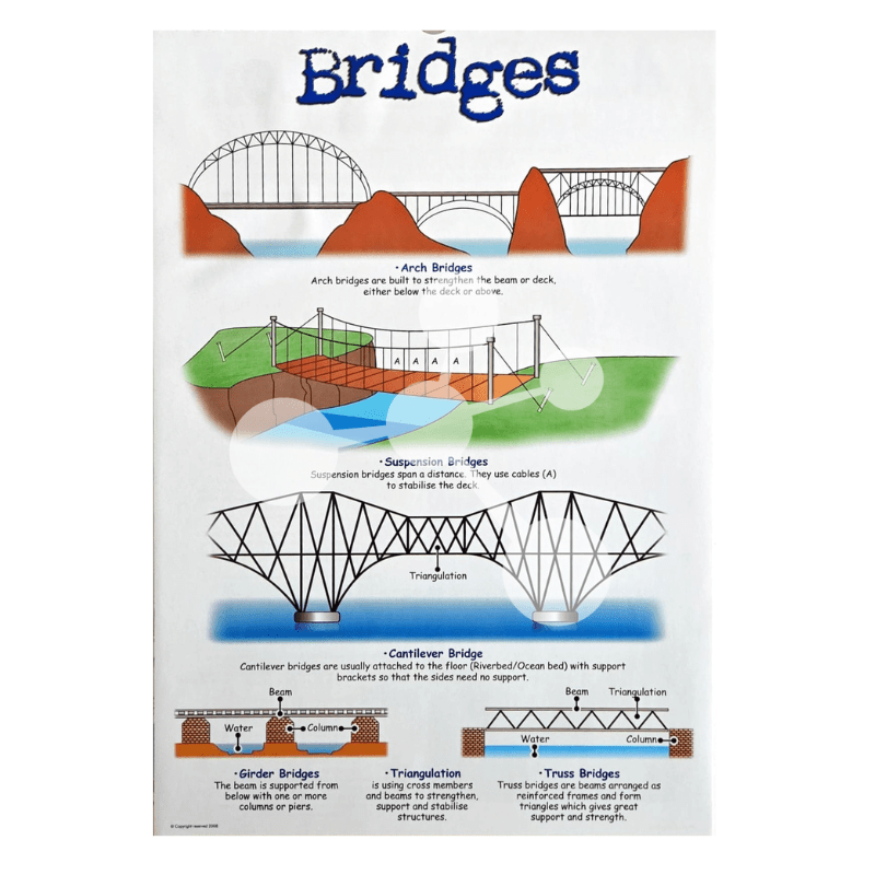 Science and Technology Flip Chart