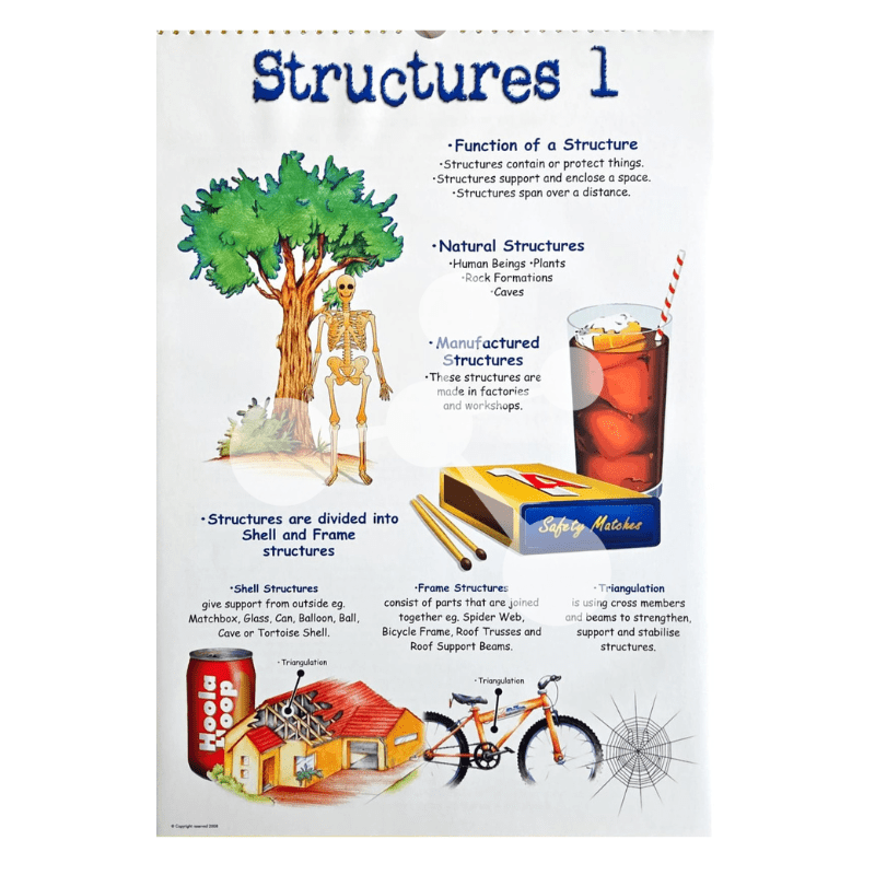 Science and Technology Flip Chart