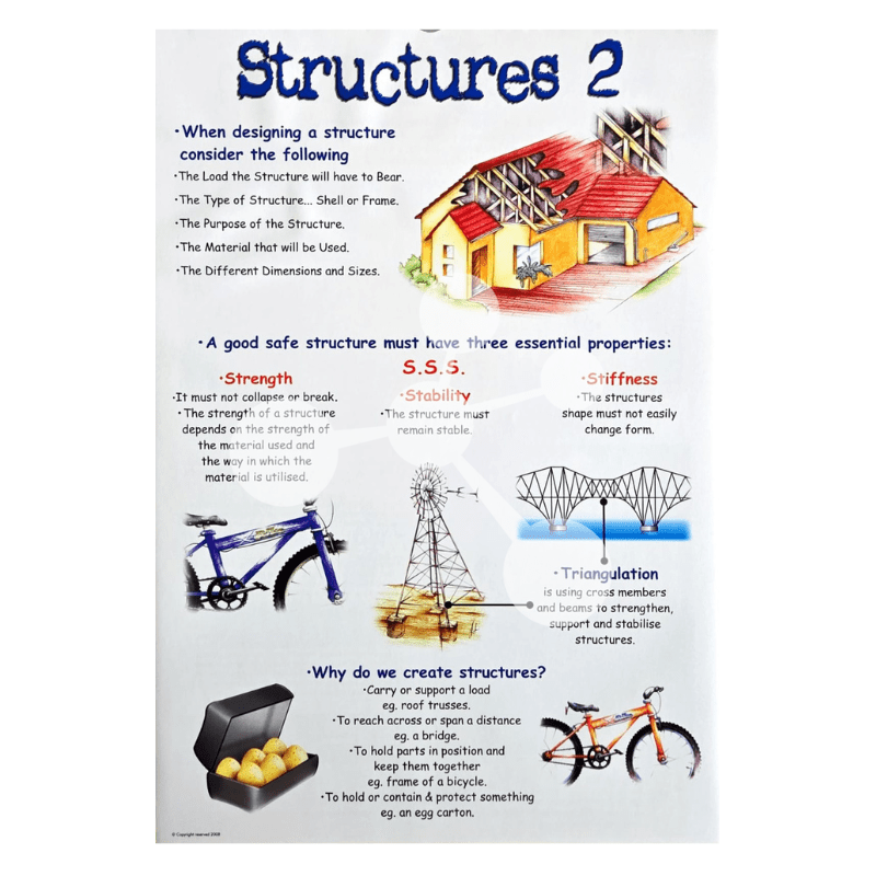 Science and Technology Flip Chart