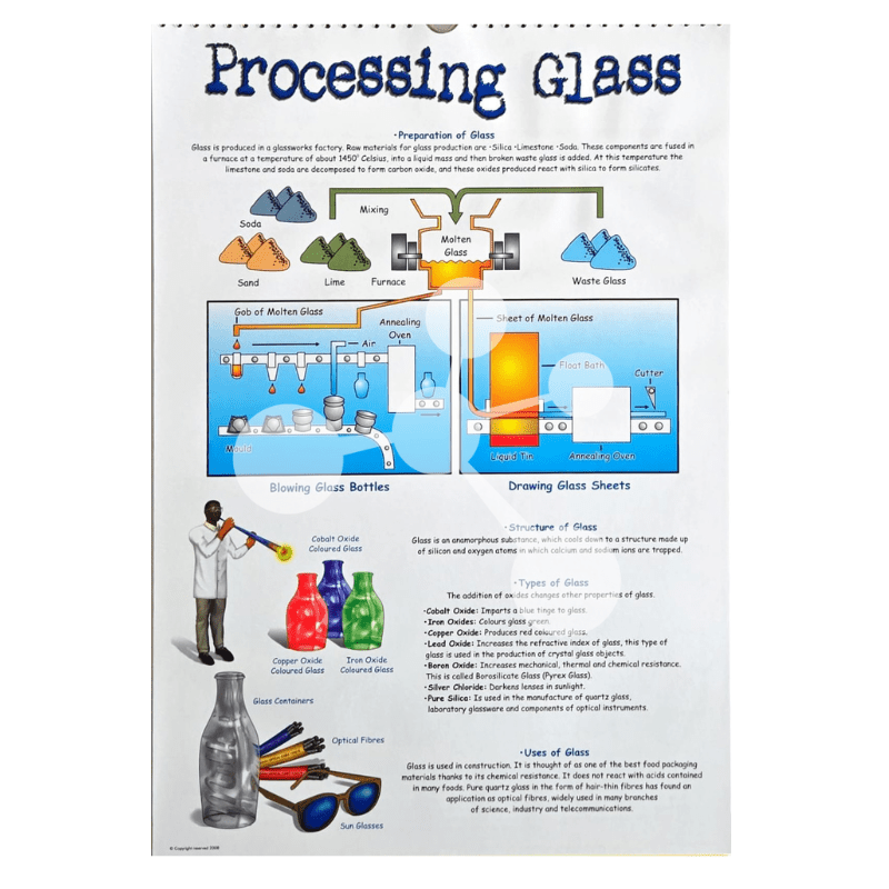 Science and Technology Flip Chart