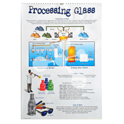 Science and Technology Flip Chart
