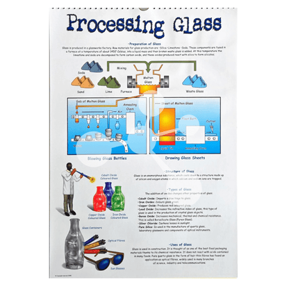 Science and Technology Flip Chart