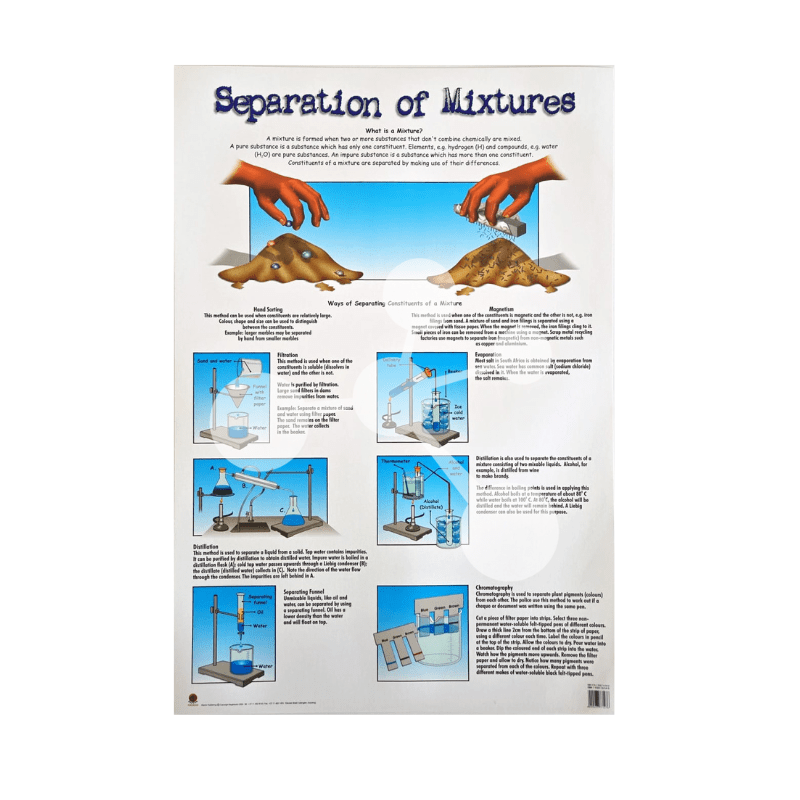 Separation of Mixtures Wall Chart