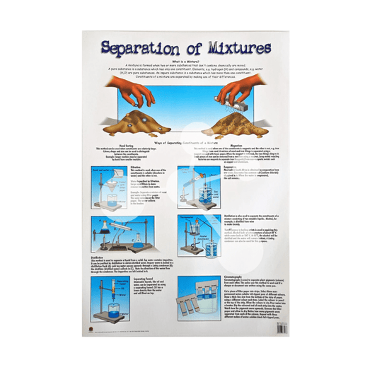 Separation of Mixtures Wall Chart