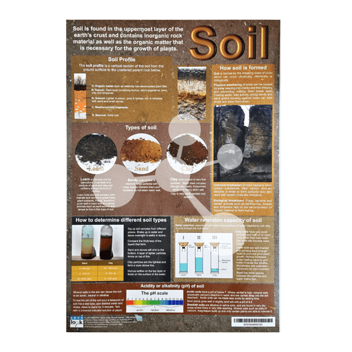 Soil Wall Chart