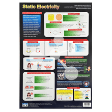 Static Electricity Wall Chart