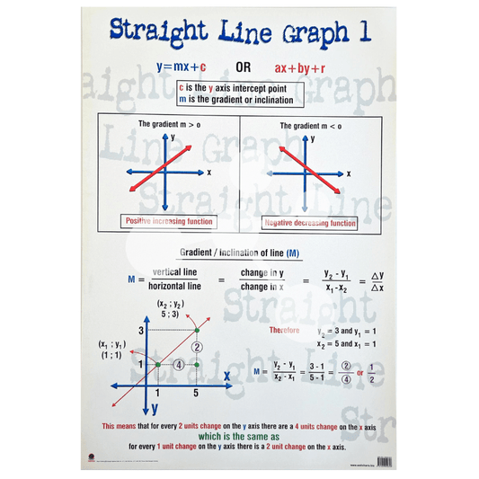 Straight Line Graph 1 Wall Chart
