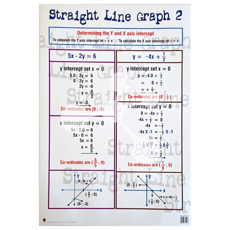 Straight Line Graph 2 Wall Chart