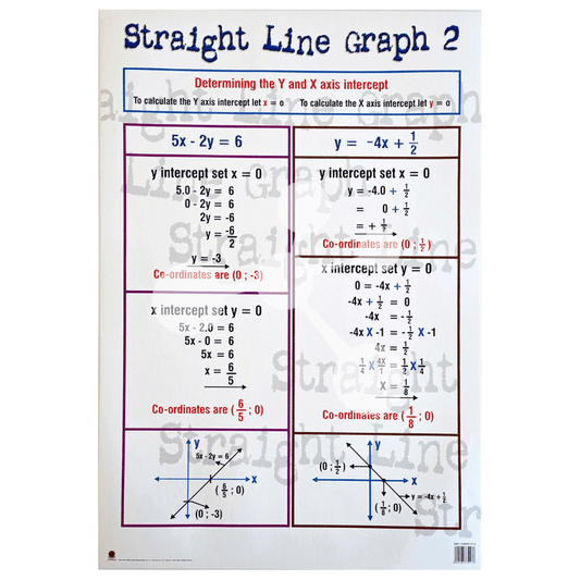 Straight Line Graph 2 Wall Chart