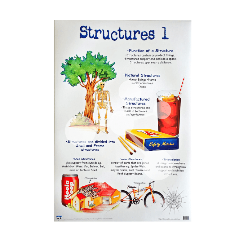 Structures 1 wall chart showing natural and manufactured structures shell and frame examples with triangulation diagrams