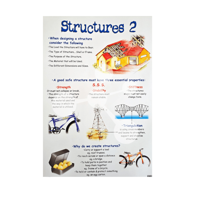 Structures 2 wall chart showing structural design principles strength stability stiffness and triangulation diagrams