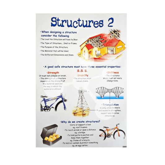 Structures 2 wall chart showing structural design principles strength stability stiffness and triangulation diagrams