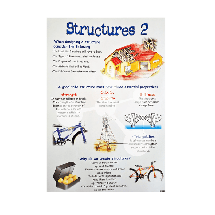 Structures 2 - Wall Chart