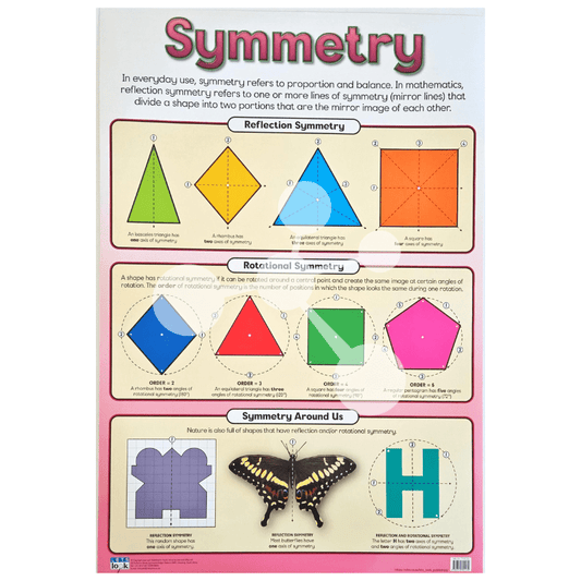 Symmetry Wall Chart