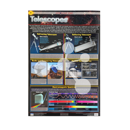 Telescopes Wall Chart