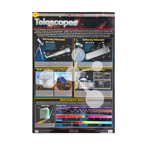 Telescopes Wall Chart