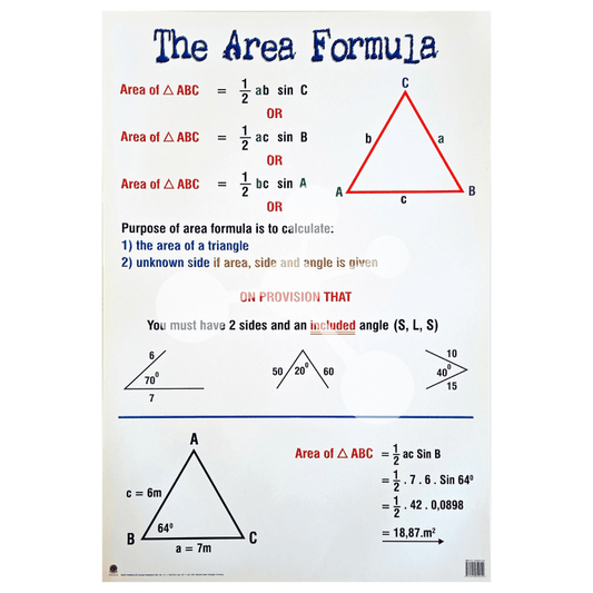 The Area Formula Wall Chart