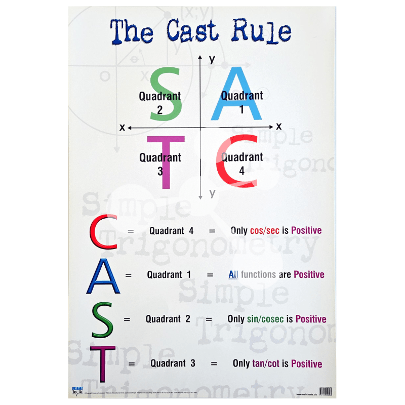 The Cast Rule Wall Chart