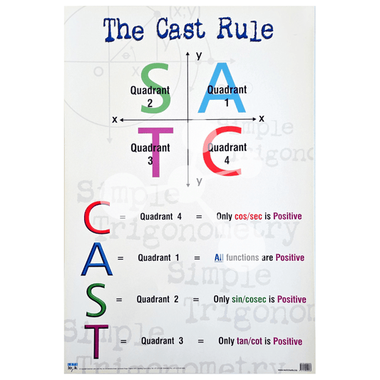The Cast Rule Wall Chart