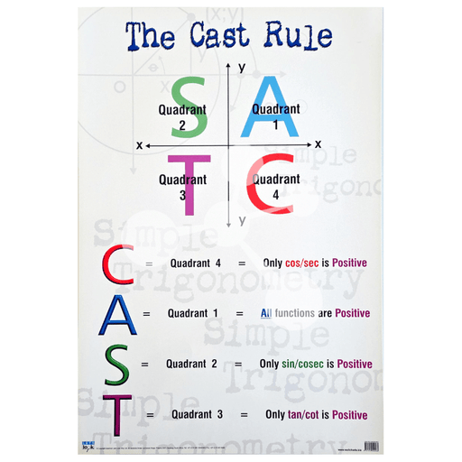 The Cast Rule Wall Chart