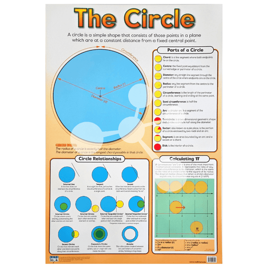 The Circle Wall Chart