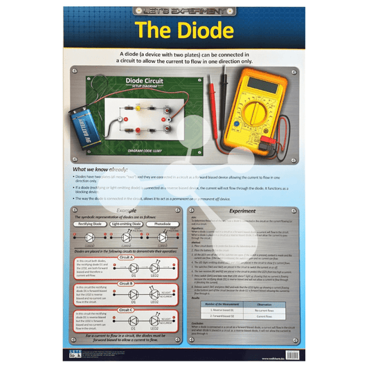 The Diode Wall Chart