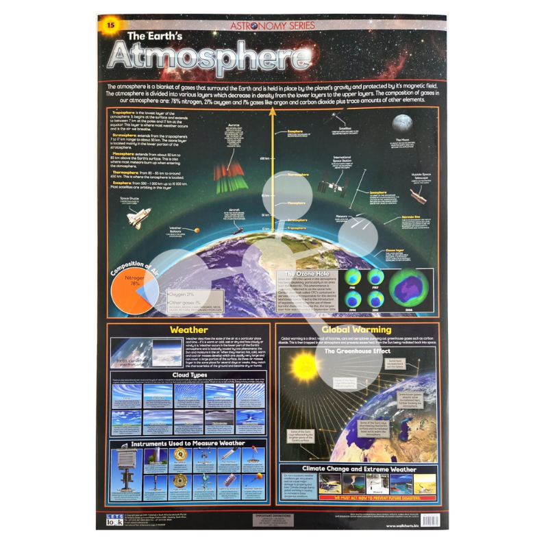The Earths Atmosphere Wall Chart