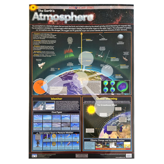 The Earths Atmosphere Wall Chart