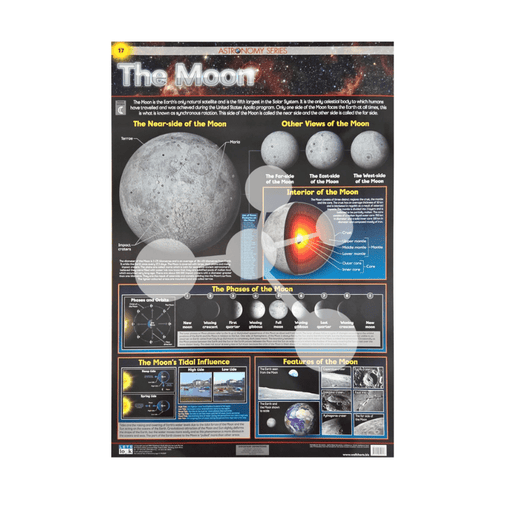 The Moon Wall Chart