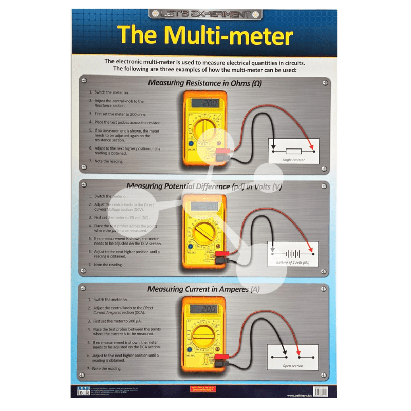 The Multi Meter Wall Chart