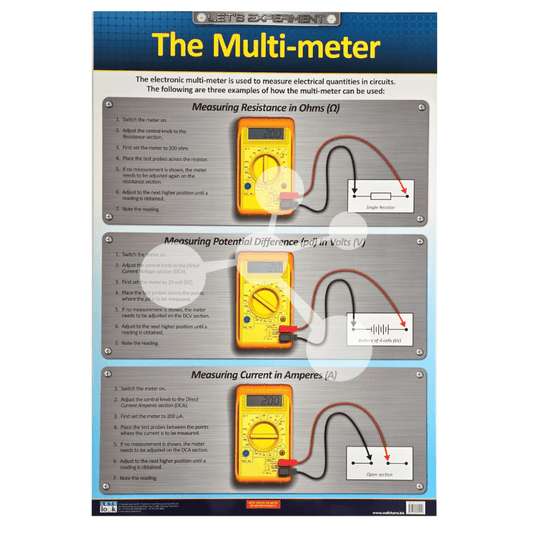 The Multi Meter Wall Chart