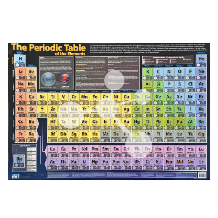 The Periodic Table of the Elements Wall Chart
