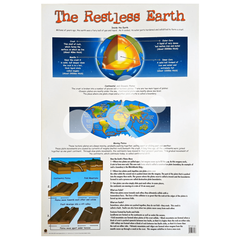 The Restless Earth Wall Chart