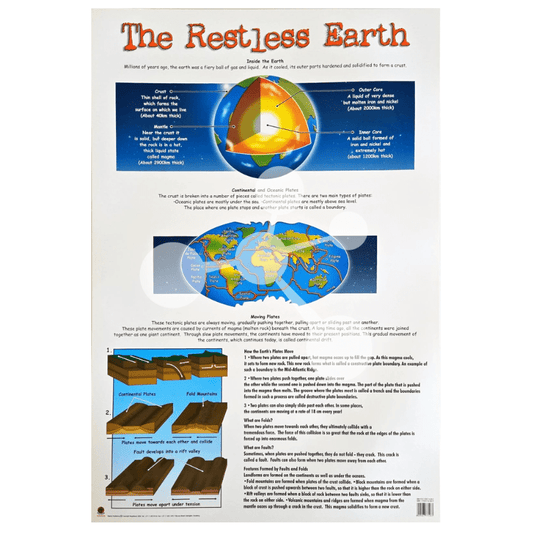 The Restless Earth Wall Chart