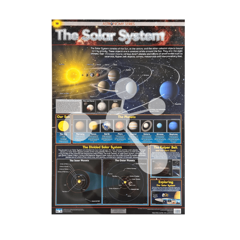 Solar System Window Chart The Solar System Astronomy Educational Wall Chart — SmartLabs