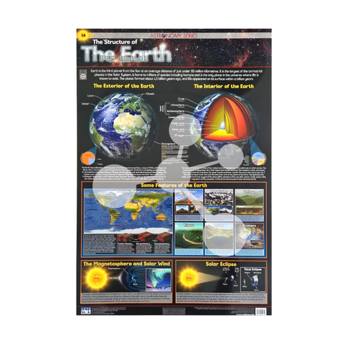 The Structure of The Earth Wall Chart