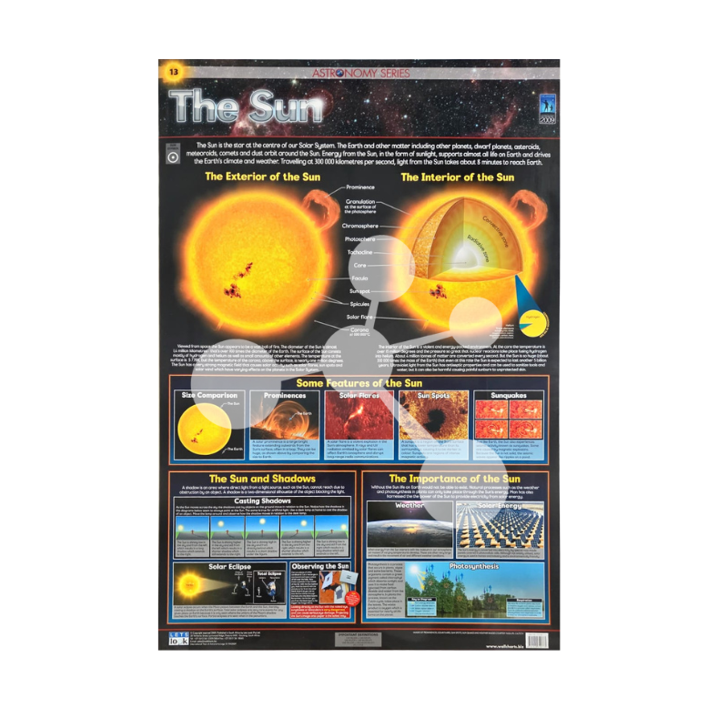 The Sun Educational Wall Chart for Science Classrooms — SmartLabs