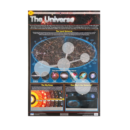 The Universe Wall Chart