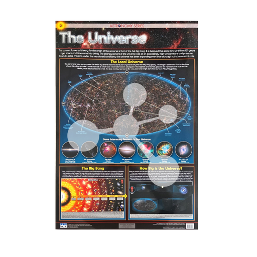 The Universe Wall Chart