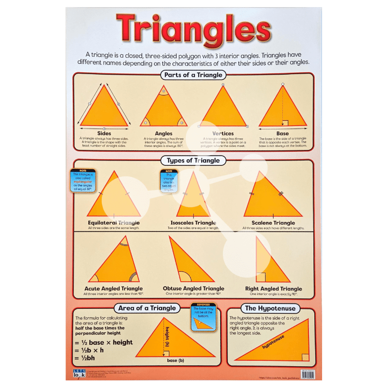 Triangles Wall Chart