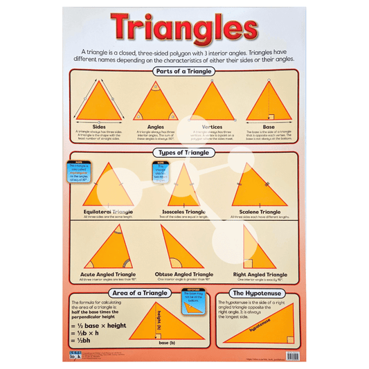 Triangles Wall Chart
