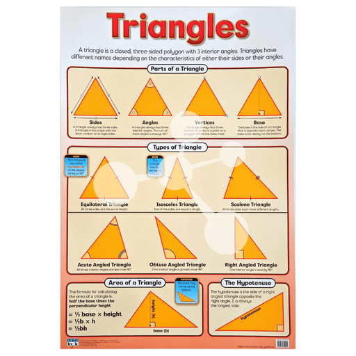 Triangles Wall Chart