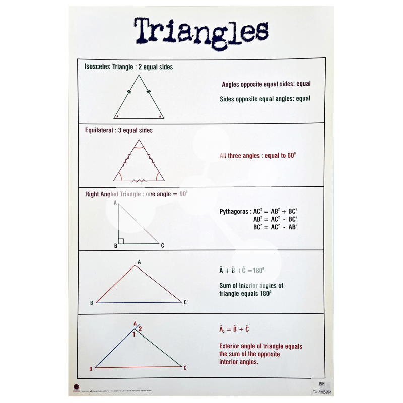Triangles Wall Chart
