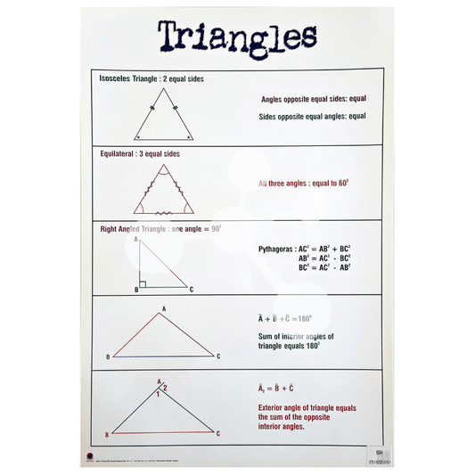 Triangles Wall Chart